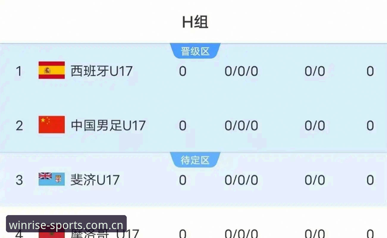 U17世界杯抽签深度评测：中国男女足签运解析与观赛策略全指南