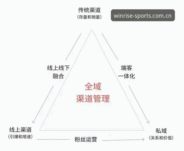 3大核心渠道+5个实用技巧：YJSports客服攻略助你高效解决问题